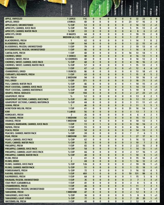 Fruit Nutrition Facts Table List