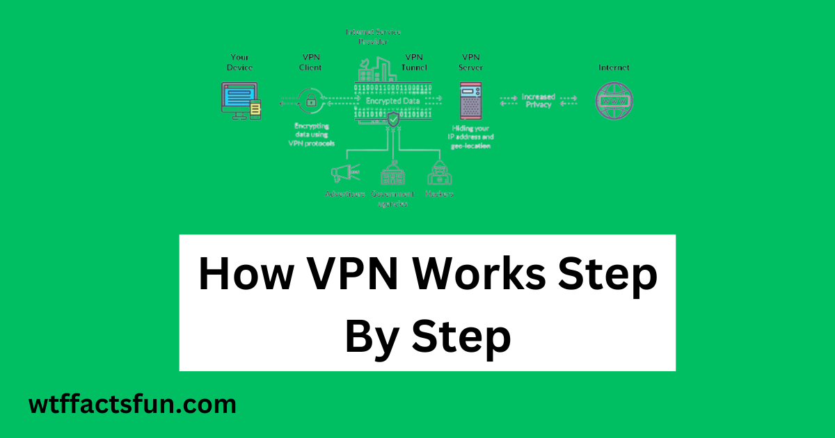 How VPN Works Step By Step